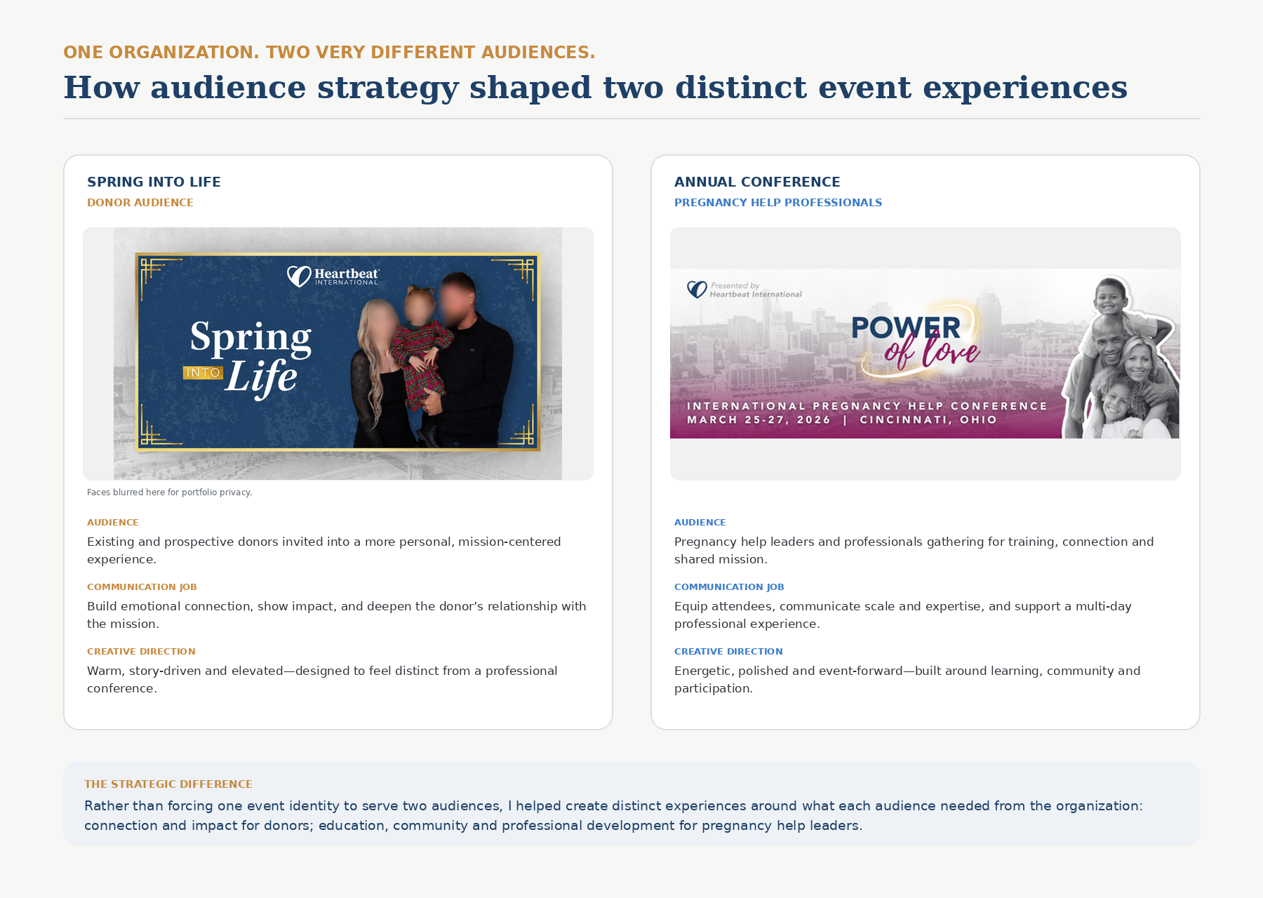 Comparison of Spring Into Life donor-facing creative and Annual Conference creative for pregnancy help professionals
